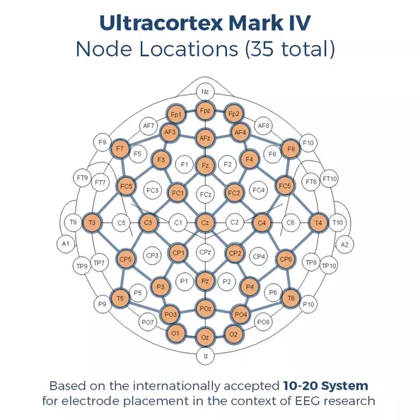 Ultracortex EEG脑电帽